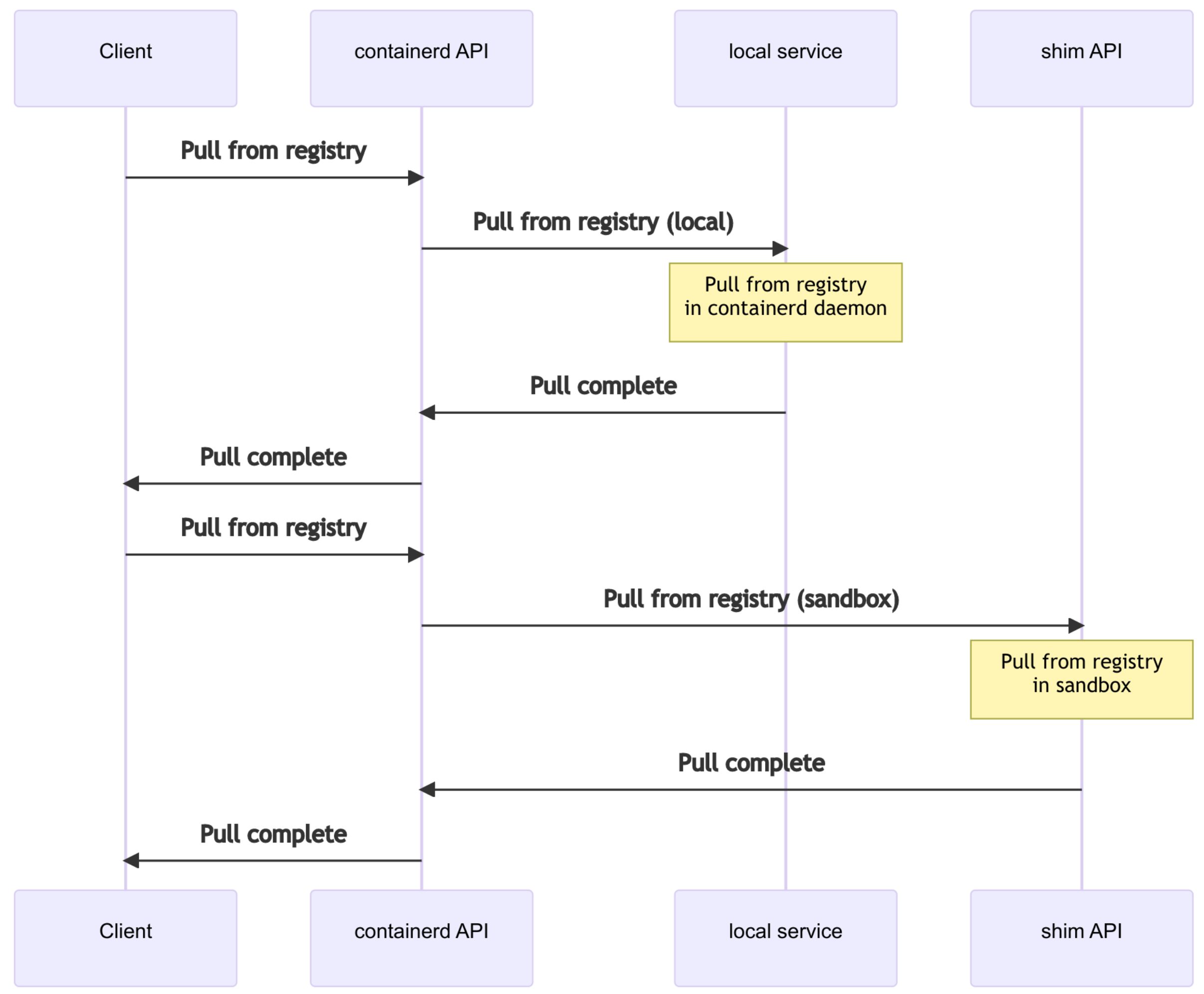 pull-image-in-vm