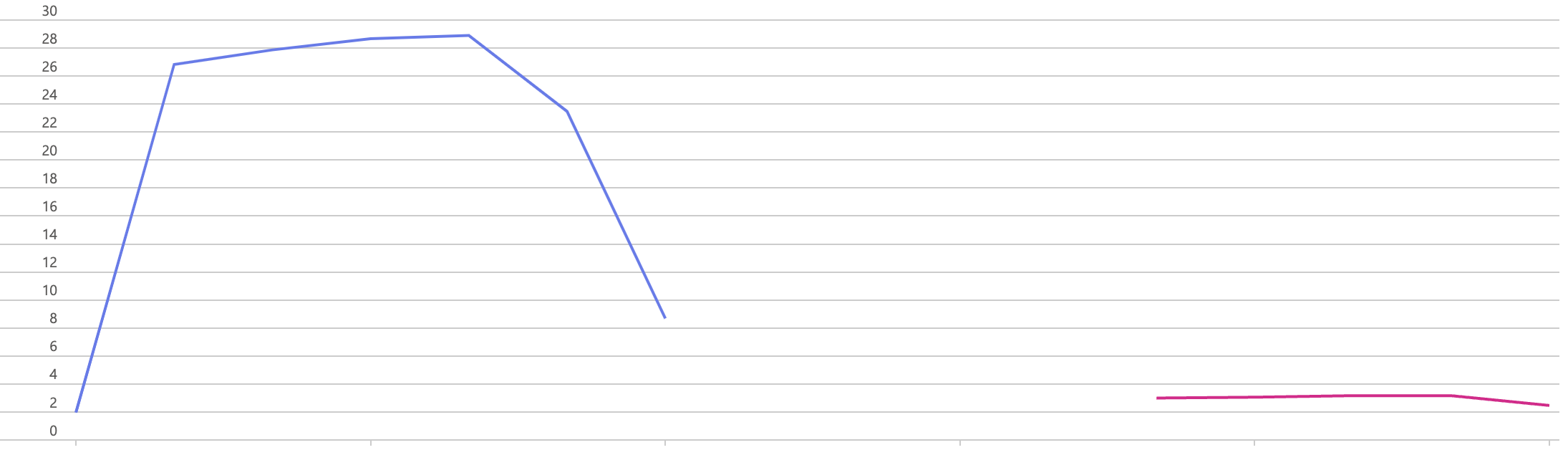 benchmark-result