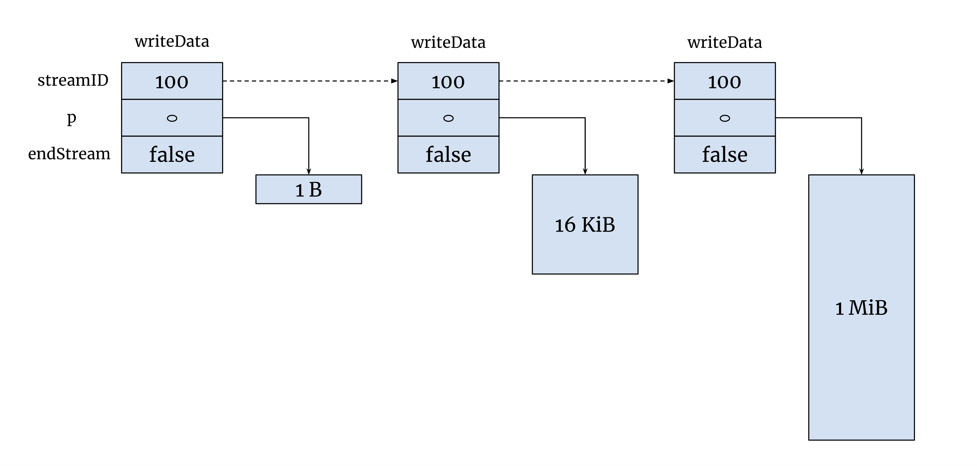 http2-stream-writedata-2